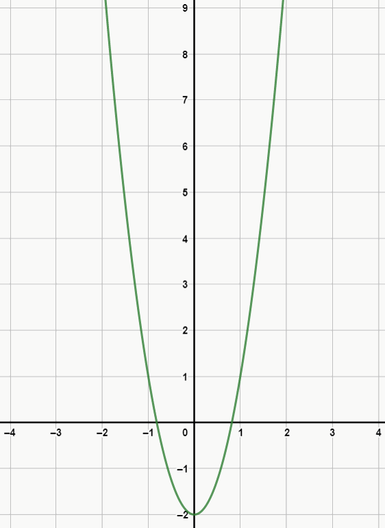 f(x) = 3x^2 - 2